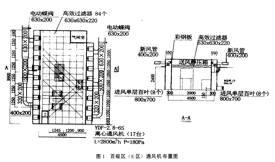 百级无尘洁净车间通风设备噪声的控制方法