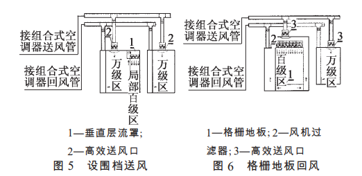 制药洁净厂房百级净化车间空气处理方式