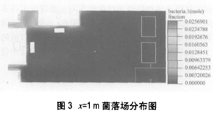 P3生物安全实验室模拟检测