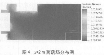 P3生物安全实验室模拟检测