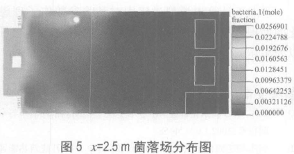 P3生物安全实验室模拟检测