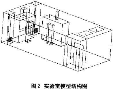 P3生物安全实验室模拟检测