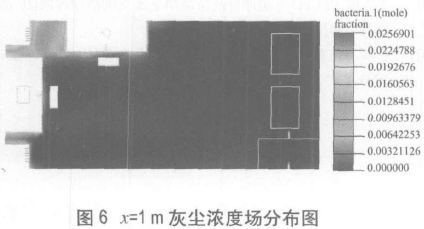 P3生物安全实验室模拟检测