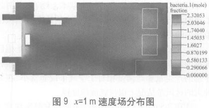 P3生物安全实验室模拟检测