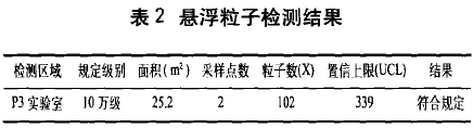 P3生物安全实验室模拟检测