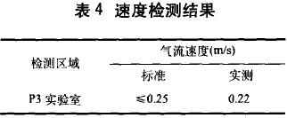 P3生物安全实验室模拟检测