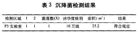 P3生物安全实验室模拟检测