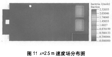 P3生物安全实验室模拟检测