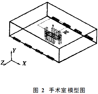 无尘室顶送侧回百级洁净手术室模拟设计方法