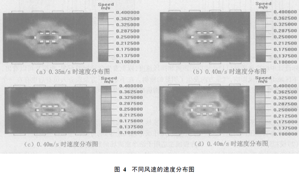 无尘室顶送侧回百级洁净手术室模拟设计方法