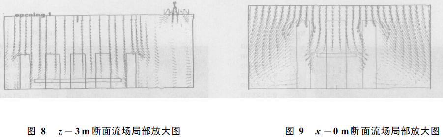 无尘室顶送侧回百级洁净手术室模拟设计方法