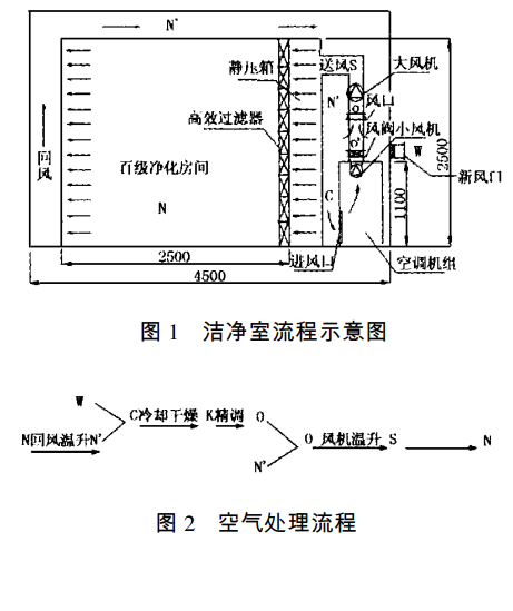 无尘车间的高精度恒温恒湿控制方法