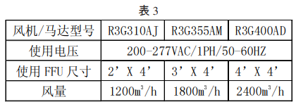 电子无尘车间中FFU发热量如何计算才合理？